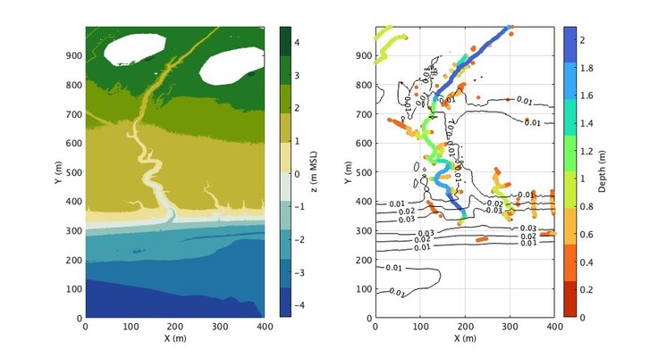 Figure 1: Mudflat elevation z, relative to mean sea level MSL (left), and tidal course depth (> 0.4 m, colour dots) and mudflat slope (black iso-lines) (right), at the mouth of the Seine Estuary, France.