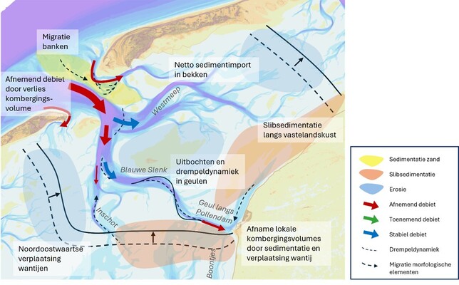 Figure 1: Development of the Vlie inlet on a timescale of decades. 