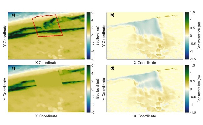 Original bed level of the overwash area (a); bed level after digging out an overwash extending down to + 1.7m NAP (c); bed level change after one year of storm erosion (b), bed level change after one year of storm erosion and dune growth (d).