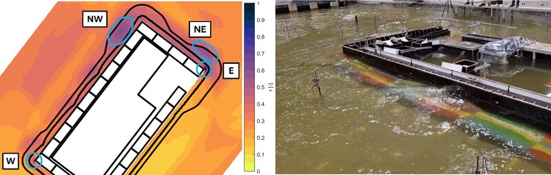 Numerically predicted movement factor r under combined wave and current loads (left). Picture of the 3D laboratory experiments used to validate the numerical predictions (right).