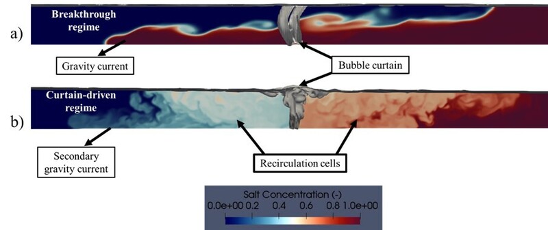 Figure 1: Contours of salt concentration fields obtained from simulations for a) breakthrough regime and b) curtain-driven regime