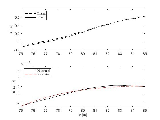 Measured and predicted sediment transport rates from the erosive condition of van Rijn et al. (2011)