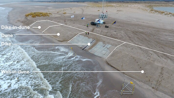 The test setup at the Sand Motor. Just after construction, with the concrete tiles of the dike section visible and the hard elements of the dike-in-dune and wall-in-dune still hidden under the sand.