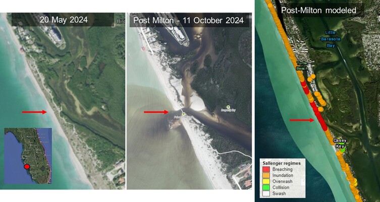 Figure 1: Pre-Helene/Milton imagery (left) and Post-Milton imagery (mid, source: NOAA) showing a small shallow breach and overwash deposits at Midnight Pass. The Xbeach model predicted breaching (right).